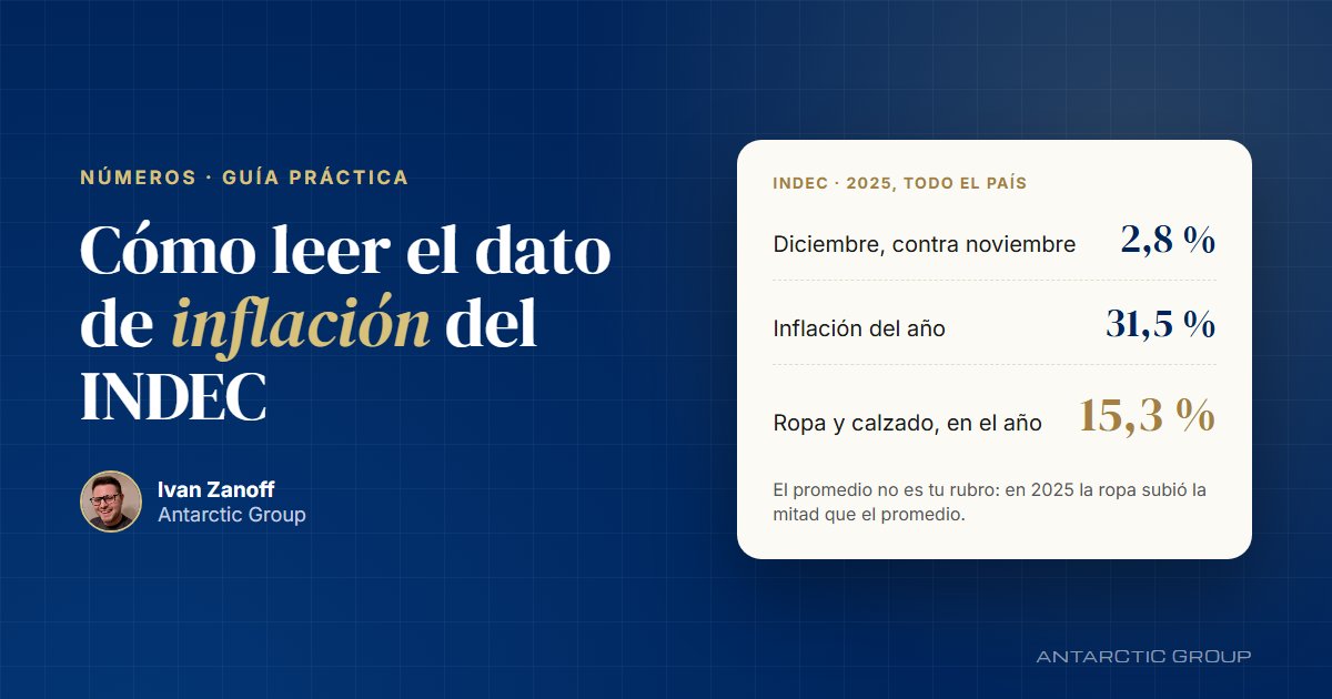 Inflación de diciembre de 2025 según el INDEC: 2,8 % mensual y 31,5 % en el año; la ropa y el calzado subieron 15,3 %